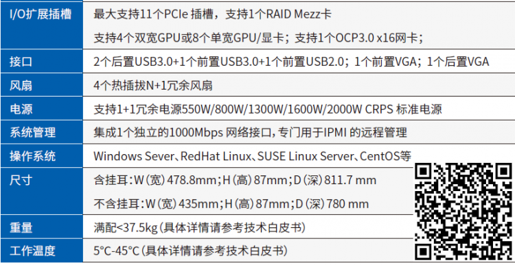 成都浪潮服務器總代理-NF5280M6 (4)