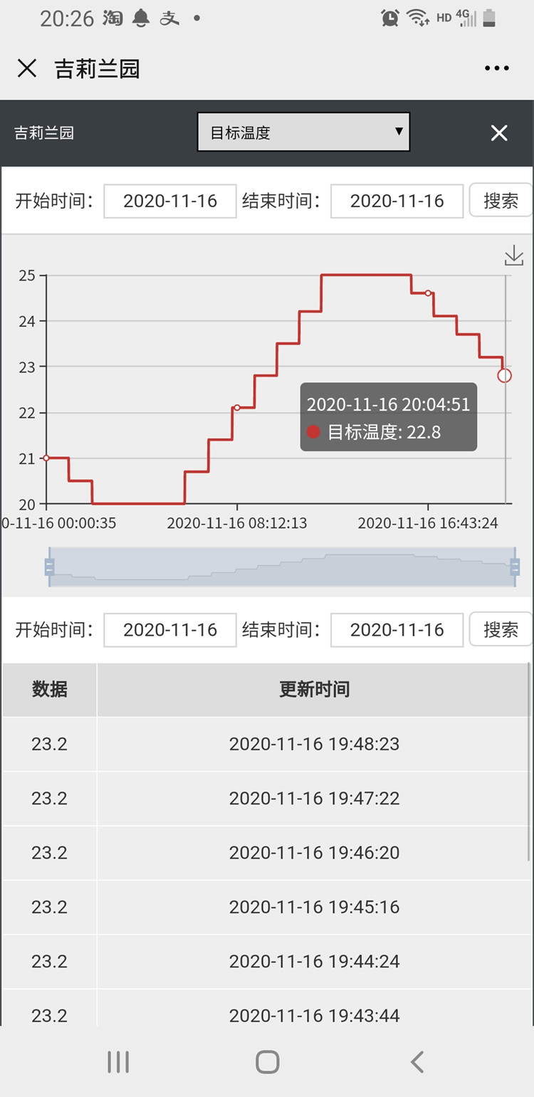 全天溫度變化曲線