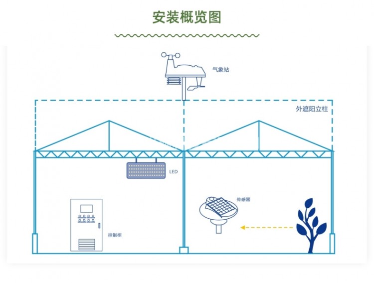 物聯網詳情頁_5