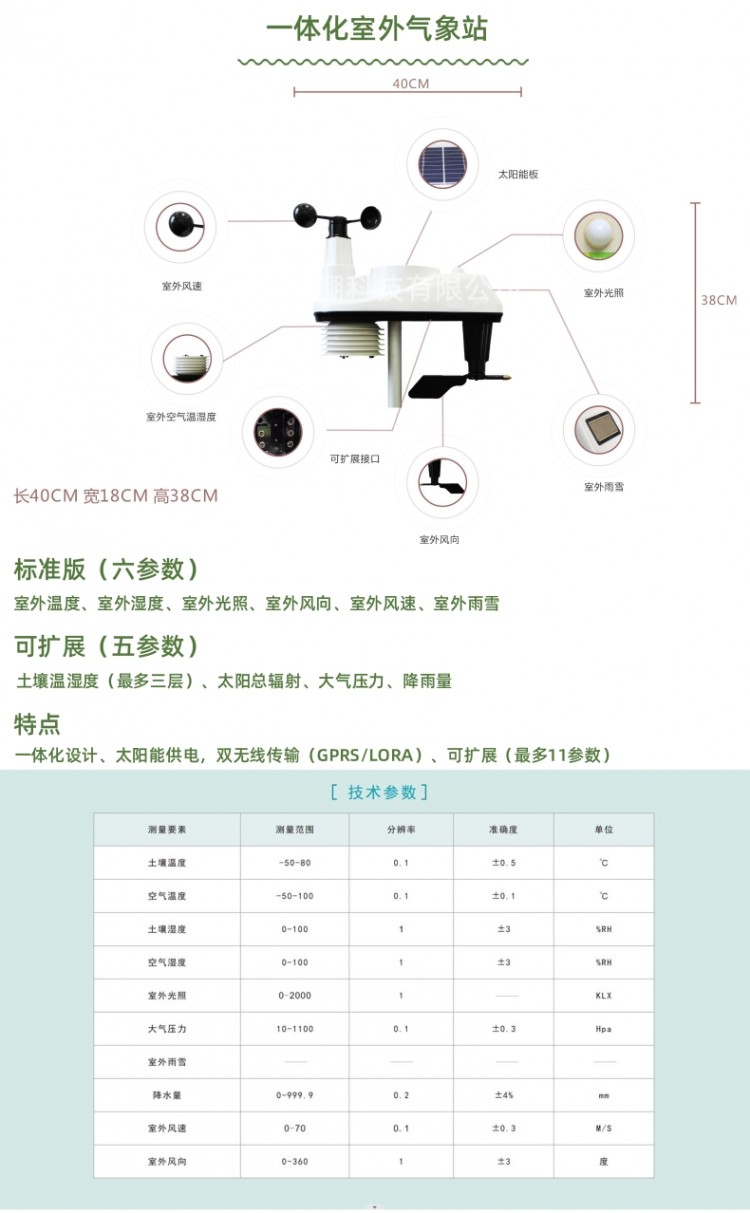 物聯網詳情頁_6