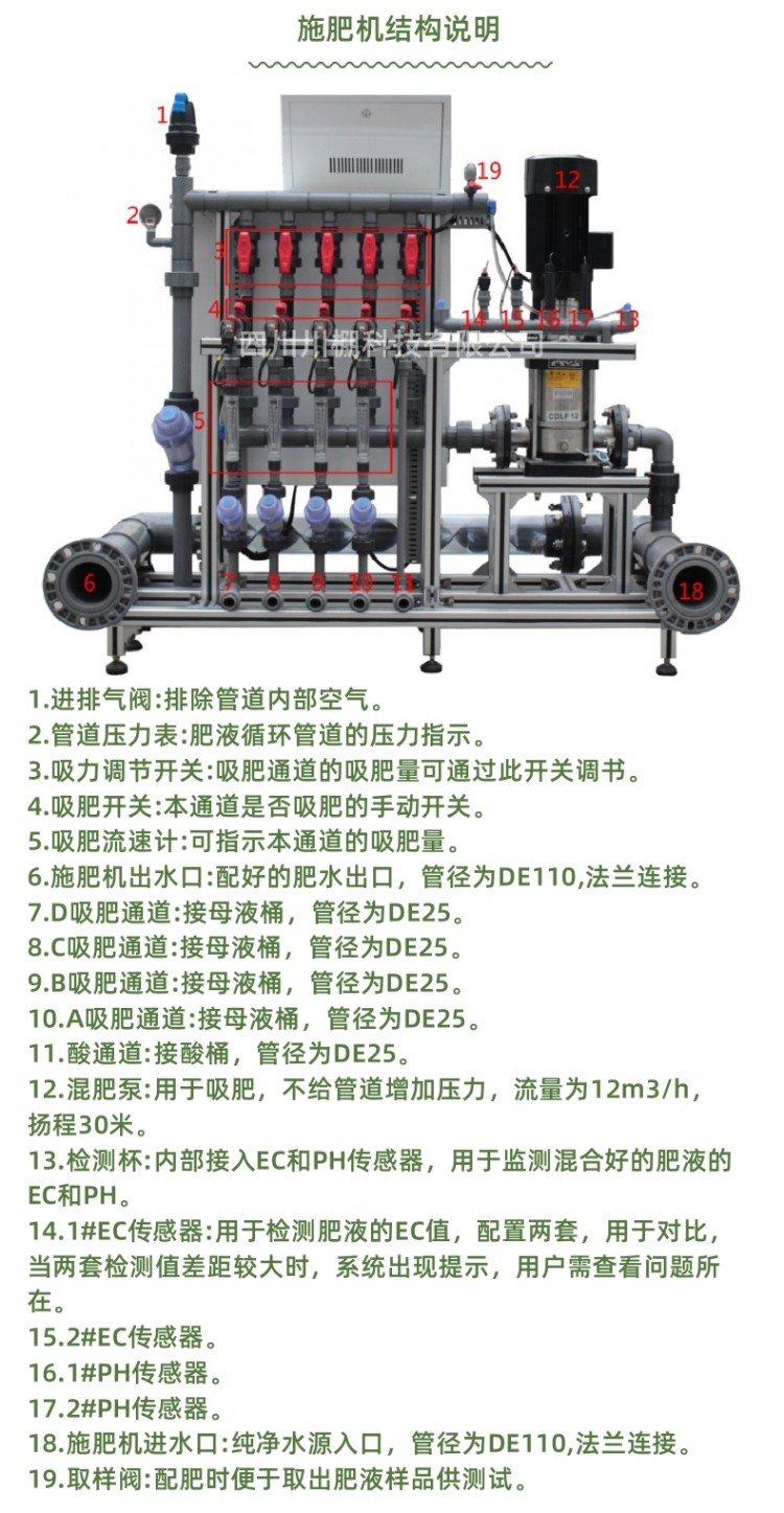 水肥一體化詳情頁_5