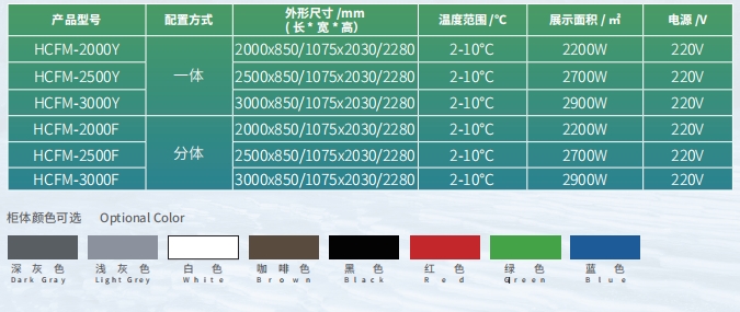 型號尺寸