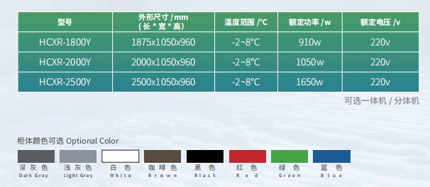 型號參數