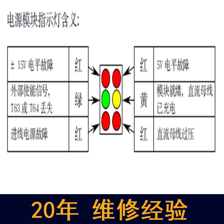 內蒙古 西門子電源維修 20年維修經驗