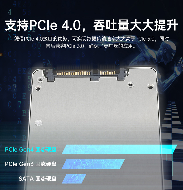 支持PCIe 4.0，吞吐量大大提升