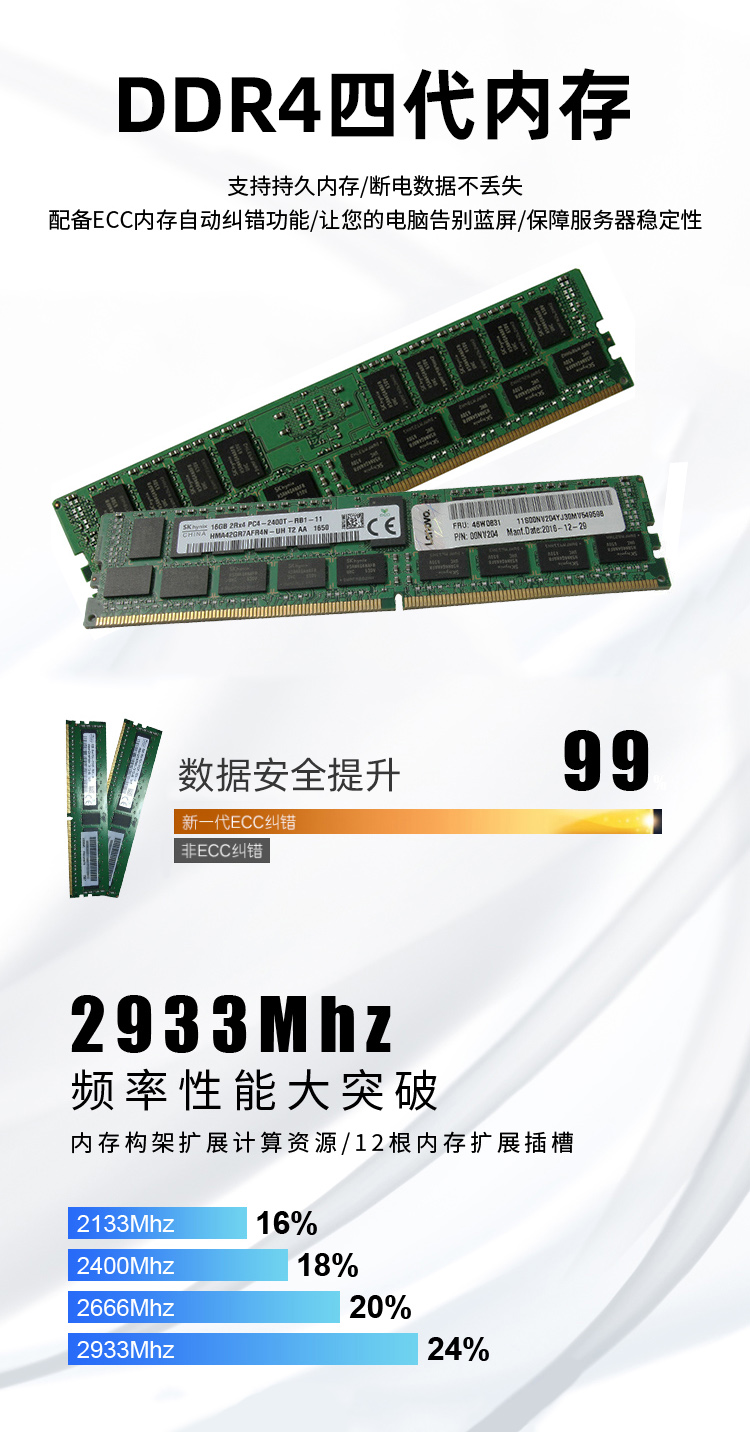 DDR4 ECC自動(dòng)糾錯(cuò)內(nèi)存