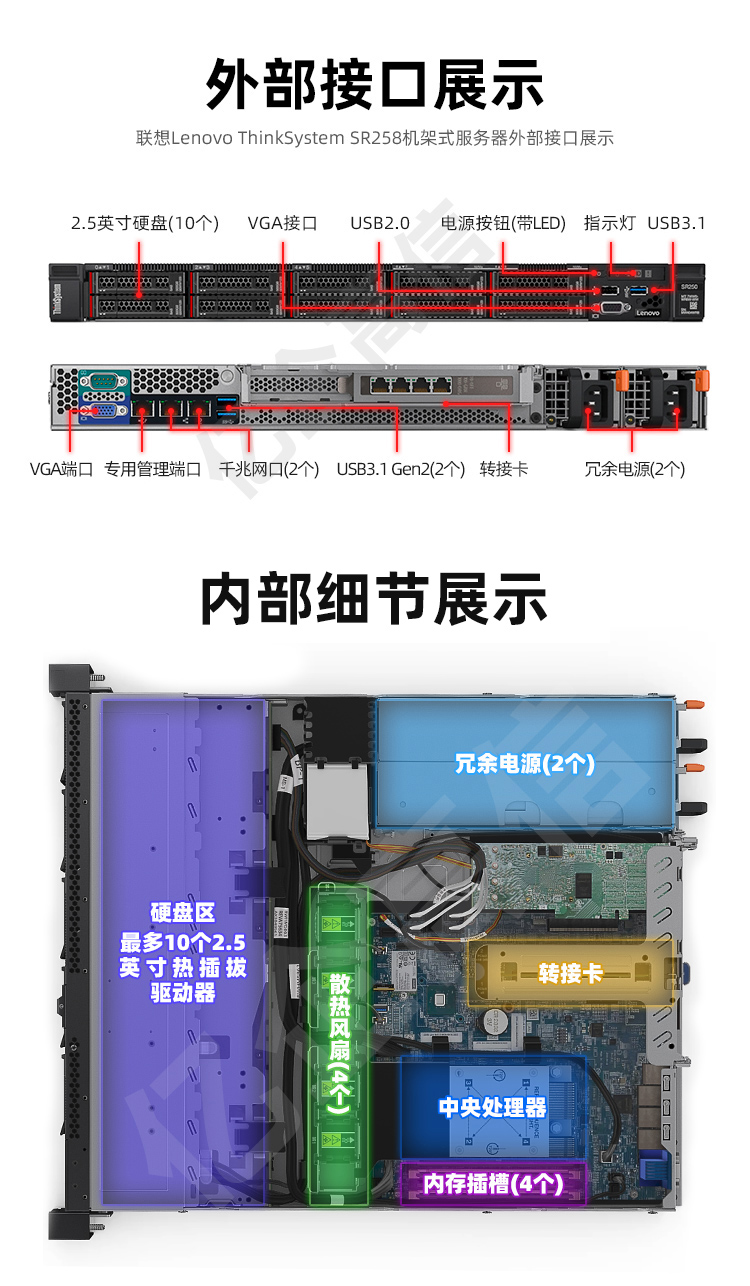 外部接口及內部細節展示