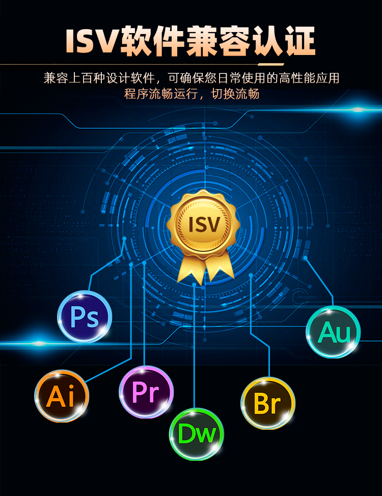 ISV軟件兼容認證