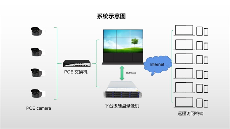 伊拉克監控系統示意圖_02