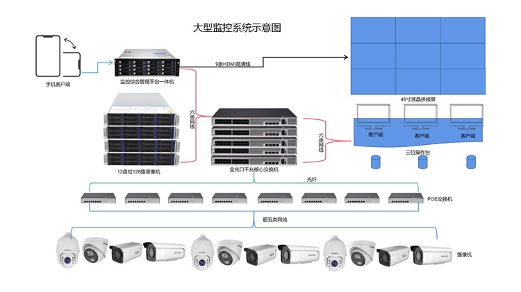 大型監控系統示意圖_01