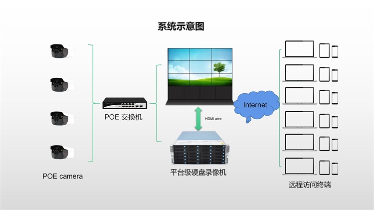 監控系統示意圖_02