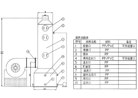 噴淋塔結構圖
