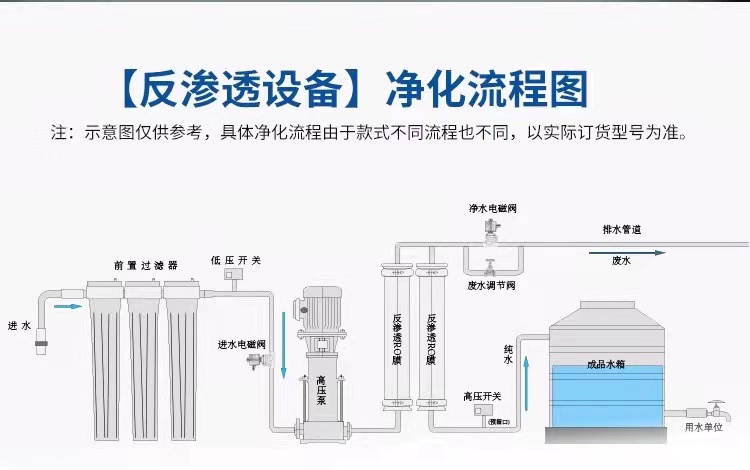 凈水設備17