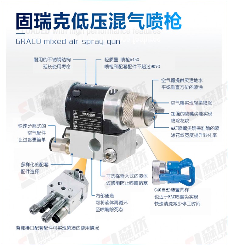 固瑞克噴槍介紹