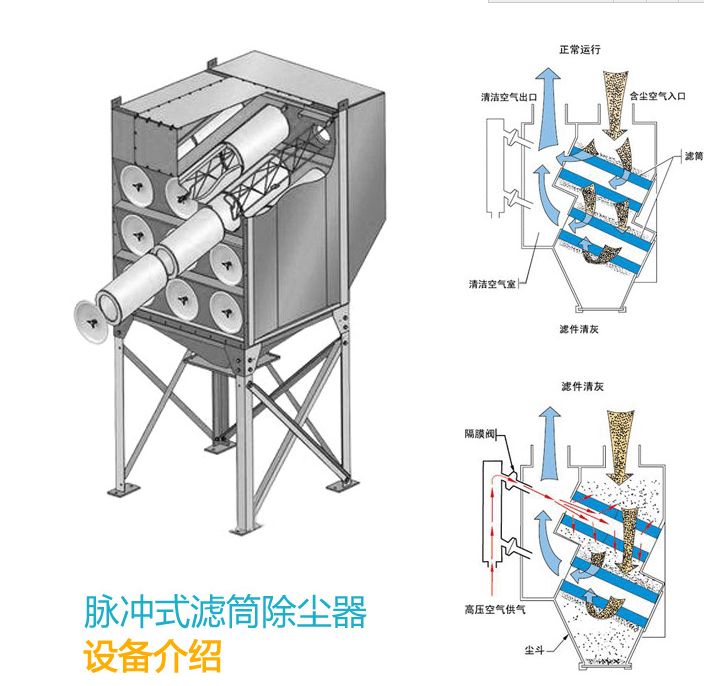 各種濾筒的材質特點