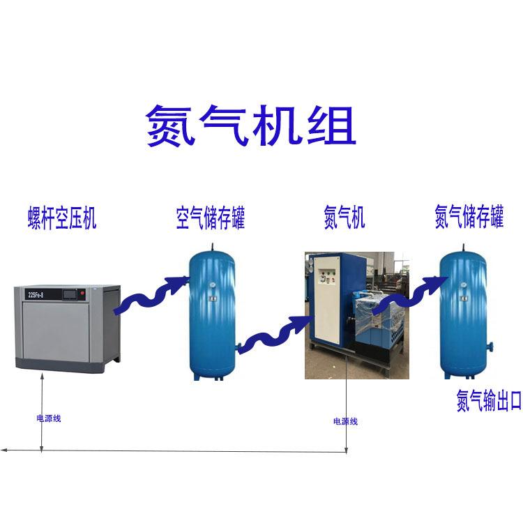 成都TC-P-30制氮機  干燥機連體制氮裝置 枕式包裝機選配