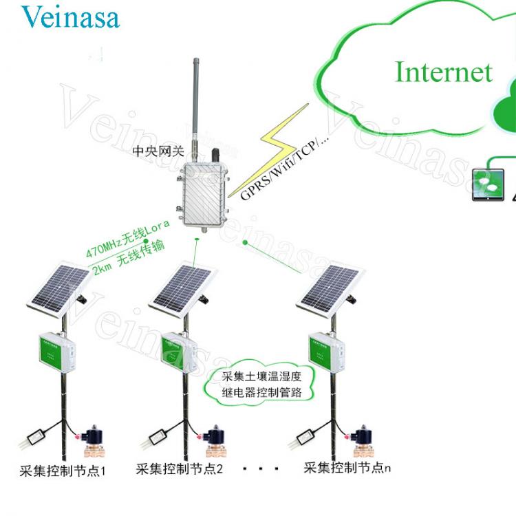 無線農(nóng)業(yè)灌溉系統(tǒng) 監(jiān)測(cè)土壤濕度自動(dòng)灌溉lora無線組網(wǎng) Veinasa