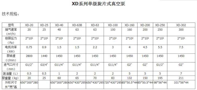 XD旋片式真空泵詳細參數