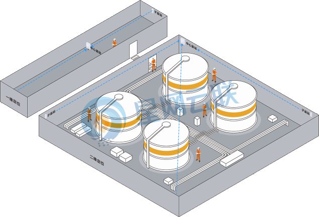 星網(wǎng)云聯(lián)化工廠人員定位融合系統(tǒng)