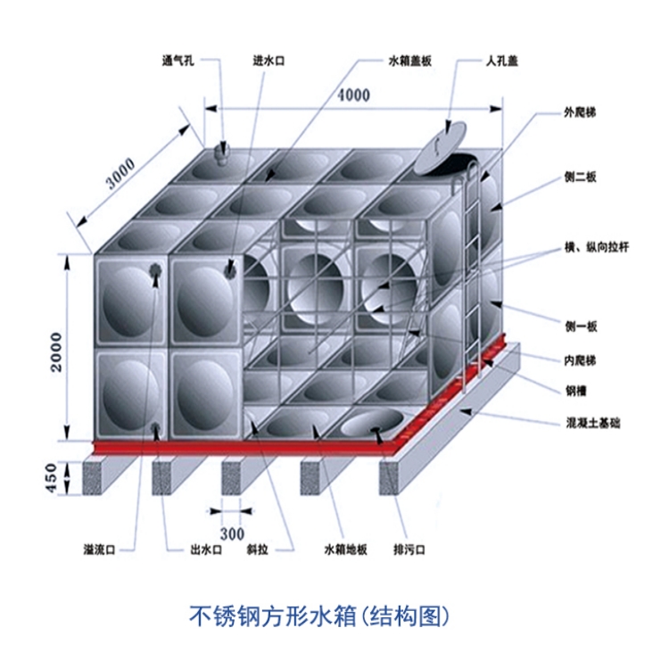 不銹鋼消防水箱 方形組合式水箱定制