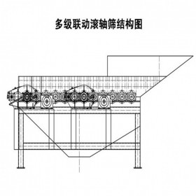 四川滾軸篩廠家 泥石分離機(jī) 土石分離機(jī) 給料篩分一體機(jī)