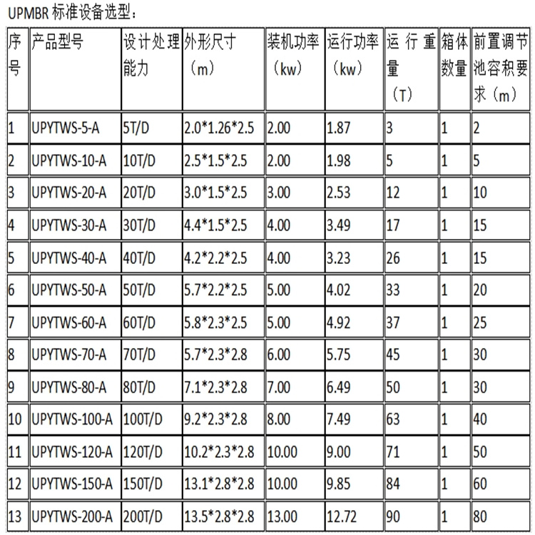 UPMBR一體化污水處理設備3