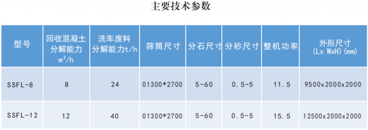 技術參數