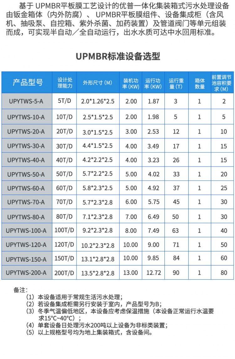 污水處理設(shè)備_03