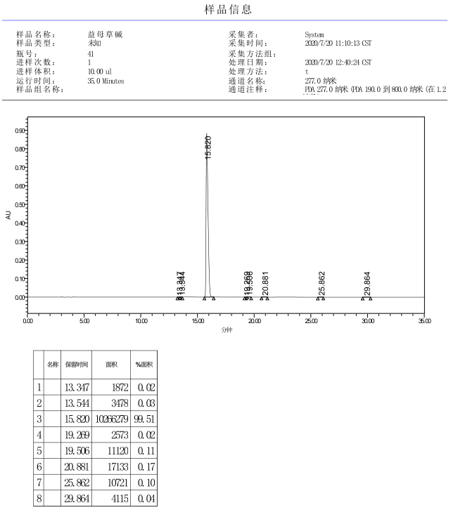 益母草堿99.51%