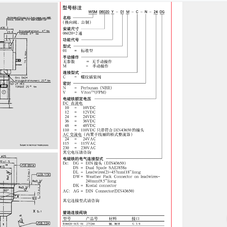 WSM0620型號代碼