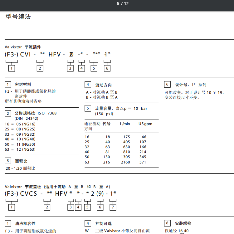 CVI型號代碼