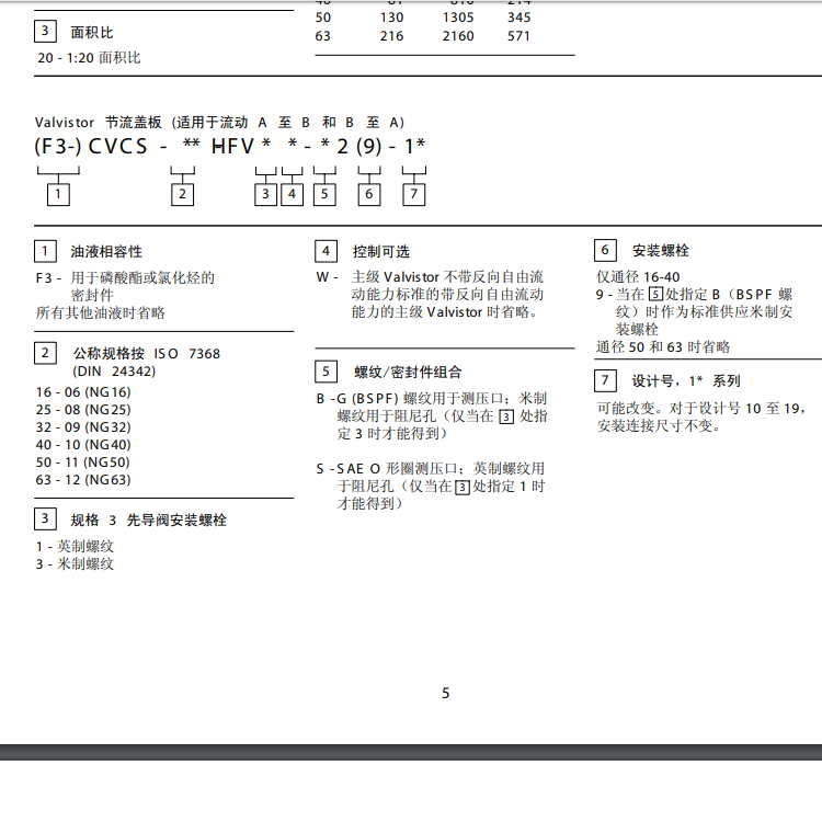 CVCS型號代碼