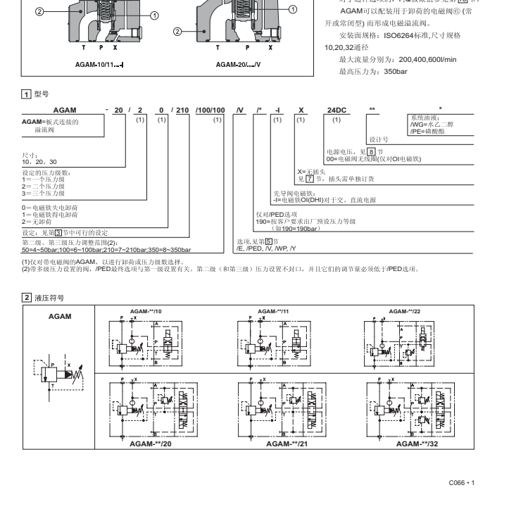 AGAM型號(hào)代碼