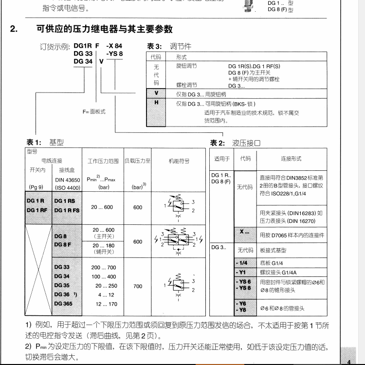 DG型號代碼