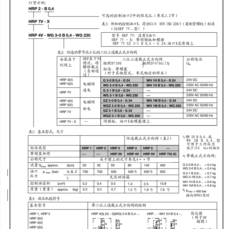 HRP型號代碼