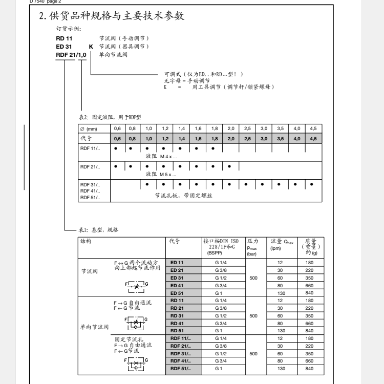 RD ED型號代碼