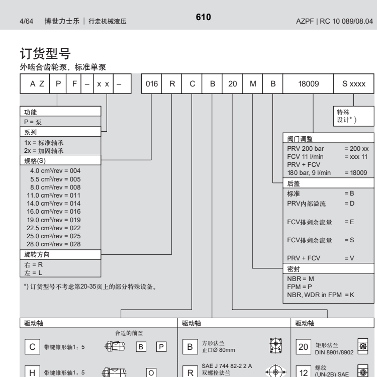 AZPF型號(hào)代碼