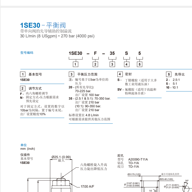 1SE30型號(hào)代碼