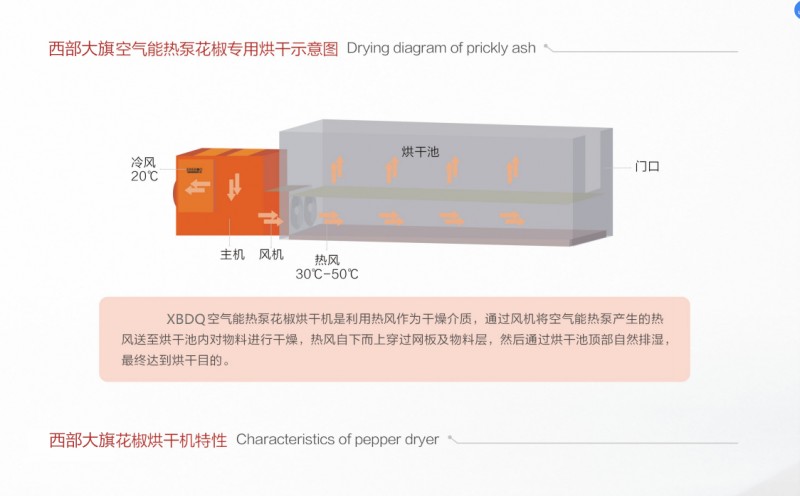 空氣能熱泵花椒烘干機4