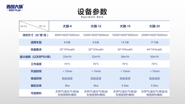 運豬車消毒烘干房參數(shù)表