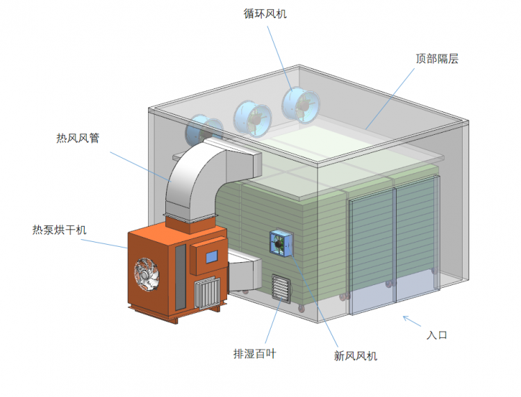 星火1000型空氣能熱泵烘房