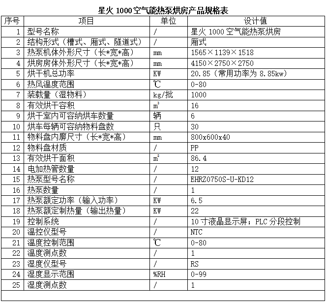 星火1000空氣能熱泵烘房產品規格表