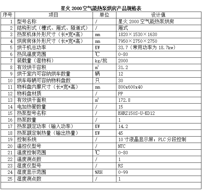 星火2000空氣能熱泵烘房產品規格表