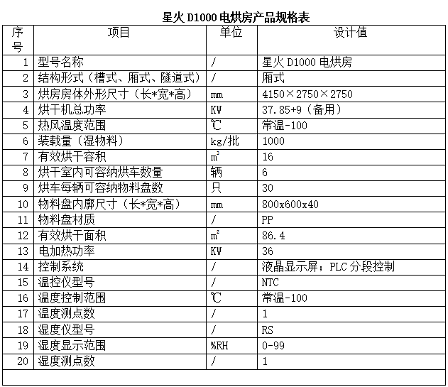 星火D1000電烘房