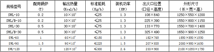 生物質燃燒機技術參數表