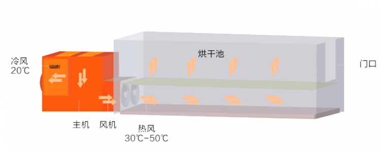 烘干池花椒烘干機