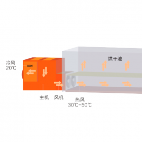 烘干池花椒烘干機