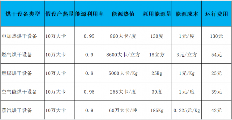 風干肉烘干設備