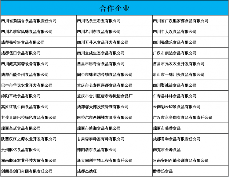 肉制品合作企業