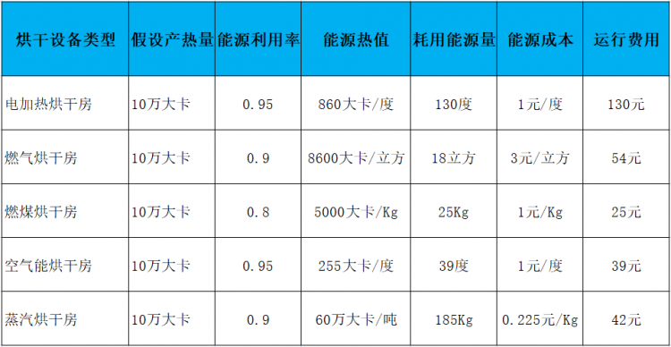 臘味香腸烘干房